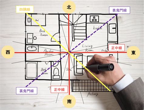 風水方向|風水玄関の方角・向き、場所は吉方位